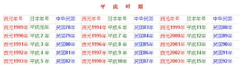 已末年是哪一年|中西日年號對照表 (西元1800~2030年)－別搗蛋｜痞客